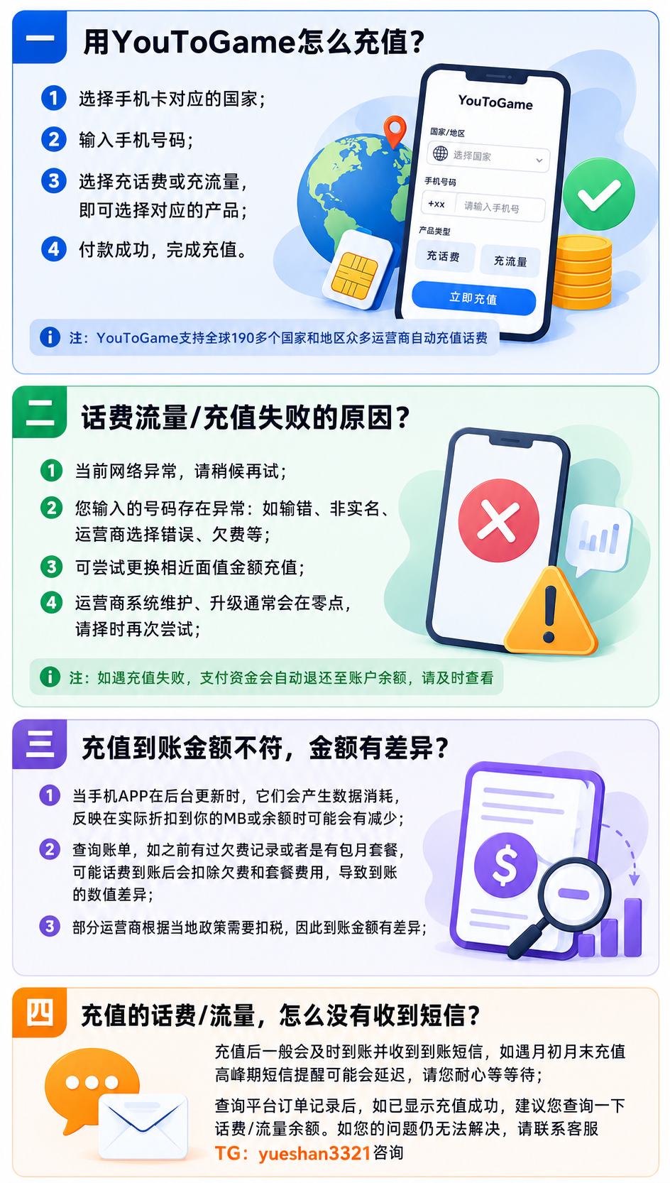 话费流量充值